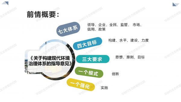 01圖解《關(guān)于構(gòu)建環(huán)境治理體系的指導(dǎo)意見(jiàn)》_02.jpg