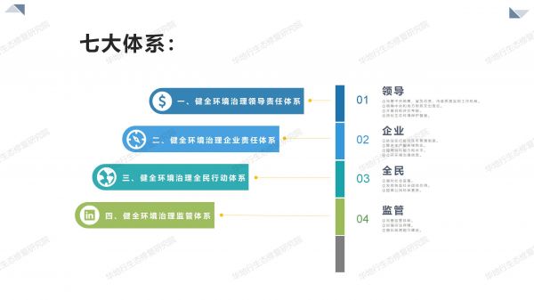 01圖解《關(guān)于構(gòu)建環(huán)境治理體系的指導(dǎo)意見(jiàn)》_03.jpg