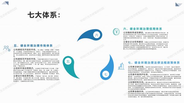 01圖解《關(guān)于構(gòu)建環(huán)境治理體系的指導(dǎo)意見(jiàn)》_04.jpg