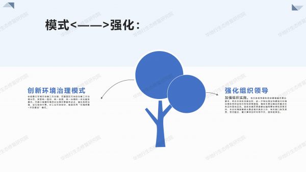 01圖解《關(guān)于構(gòu)建環(huán)境治理體系的指導(dǎo)意見(jiàn)》_07.jpg